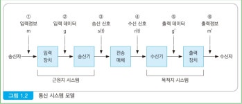 [CS] 정보통신망(네트워크) - 1강