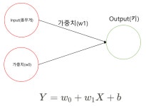 [머신러닝] 딥러닝