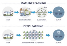 [머신러닝] 딥러닝