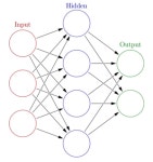[머신러닝] 딥러닝