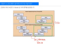 시리즈 | AutoSAR - seoppppio.log