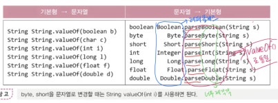 Join()과 StringJoiner