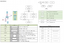 개인과제 플로우 차트 📈