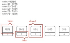 Array (배열)