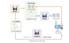 01. scratch 소개