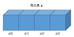 Python 기초 자료형 배우기