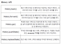 [React] 기본 구조