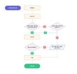 [Coffhy] 기획 시작