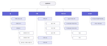 [Coffhy] 기획 시작