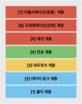 시리즈 | 리눅스 마스터 1급 - shin_0224.log