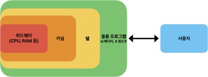 시리즈 | 리눅스 마스터 1급 - shin_0224.log