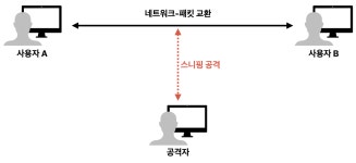 시리즈 | 리눅스 마스터 1급 - shin_0224.log