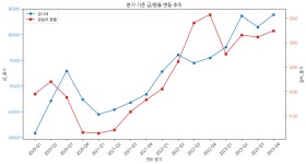 시리즈 | 내일배움캠프(스파르타코딩클럽) - Ingoo96