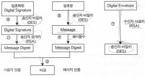 [정보보안기사] Part 4 정보보안 일반 - 3