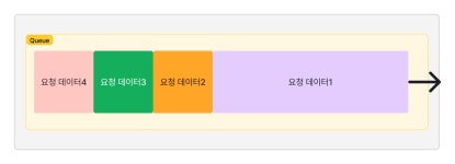네트워크 - HTTP 05