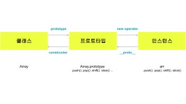 S2 Unit 2. javascript 객체 지향 프로그래밍