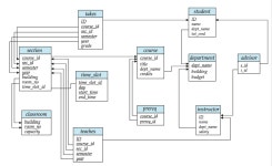 Chapter 3. SQL 소개