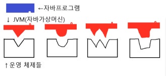 JAVA DAY1 수업