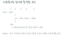 JAVA DAY2 수업