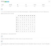 [python] 백준 2566번