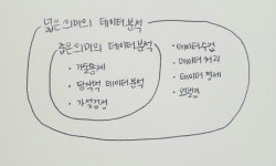 혼자 공부하는 데이터 분석 with 파이썬 01-1 데이터 분석이란 혼자 공부하는 데이터 분석 with 파이썬 01-1 데이터 분석이란 