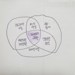 혼자 공부하는 데이터 분석 with 파이썬 01-1 데이터 분석이란 혼자 공부하는 데이터 분석 with 파이썬 01-1 데이터 분석이란 