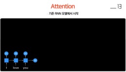 BERT를 활용한 기사 추출 요약 1