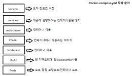 시리즈 | TIL 모음 - 인호의 생존기록.log