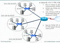 Network_Subneting1