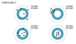 ADsP 2과목 데이터 분석 기획