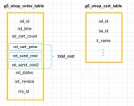 [sellFarm] 주문내역 조회를 위한 DB 조인 & 필터링: 믿기 어려운 결과!