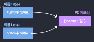 JavaScript 객체지향 primitive& reference data type 개념