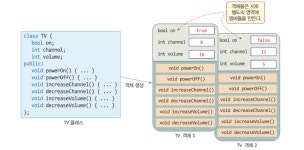 C++ | 객체