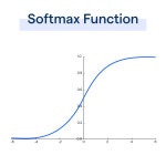 [DL기초] Softmax의 성질과 관련된 마스크 행렬의 덧셈
