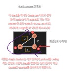 자료구조 S9: Graphs(그래프)