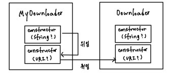 [Kotlin] 클래스, 객체, 인터페이스