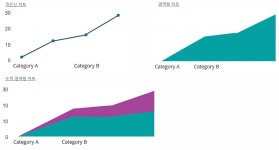 [PowerBI 활용하기] 데이터 분석 및 시각화2