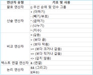 [PowerBI 활용하기] 데이터 분석 및 시각화