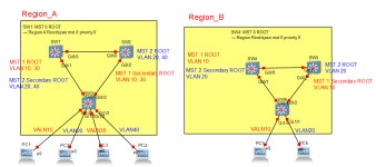 시리즈 | 네트워크/보안 - 쏘니의 성장일기