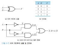 반도체, 논리게이트
