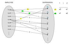 3. Entity-Relationship Model