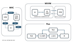 시리즈 | FrontEnd - somda.log