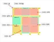 반응형 웹디자인#2 그리드(Grid)