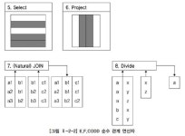 표준 조인(STANDARD JOIN)