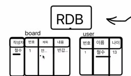 Day 17) 1. API를 무료로 제공해 준다고?!=> Open-API / Public-API 2. 같이 데티어베이스 구경해볼래?=> Database / ORM 3. Node.js를... 