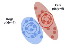 기계학습 - velog