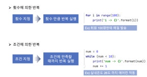 8.[Python기초] 반복문(6.7)