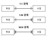 SQL 자격증 과목 1 - 1장 _02