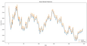 여러분의 트레이딩 모델이 깡통을 차는 7가지 이유