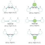 베이지안 네트워크 (BAYESIAN NETWORKS)